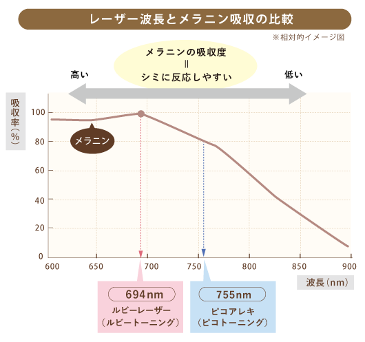 波長ごとのレーザー吸収率
